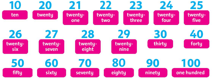 Tiếng Anh lớp 4 Unit 3 lesson three trang 24 Family and Friends 0 1