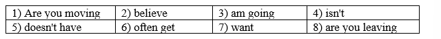 Unit 1 - Grammar Bank- SBT Tiếng Anh 8 Right on! 7 1