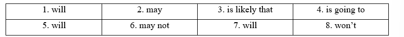 Unit 5 - Grammar Bank Section - SBT Tiếng Anh 11 Bright 0 1