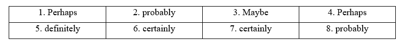 Unit 5 - Grammar Bank Section - SBT Tiếng Anh 11 Bright 2 1