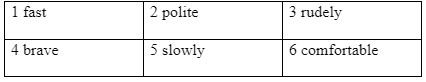 Vocabulary and Listening: Adjectives and adverbs - Unit 4: In the picture - SBT Tiếng Anh 7 Friends Plus 1 1