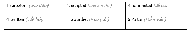 Vocabulary and listening: Films and books: verbs and nouns - Unit 8. On screen - SBT Tiếng Anh 8 Friends Plus 0 1
