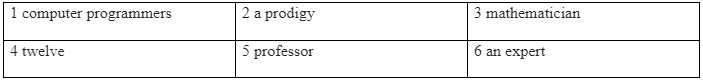Vocabulary and Listening: Jobs and skills - Unit 5: Achieve - SBT Tiếng Anh 7 Friends Plus 2 1