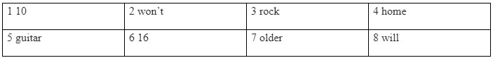 Vocabulary and Listening: Star qualities (adjectives and nouns) - Unit 7: Music - SBT Tiếng Anh 7 Friends Plus 3 1