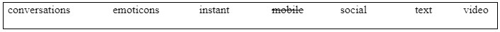 Vocabulary: Communication - Unit 2: Communication - SBT Tiếng Anh 7 Friends Plus 1 1