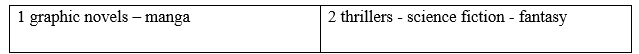 Vocabulary: Film and book genres - Unit 8. On screen - SBT Tiếng Anh 8 Friends Plus 2 2