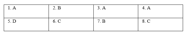 Vocabulary & Grammar - Unit 10. Communication in the future - SBT Tiếng Anh 8 Global Success 0 1