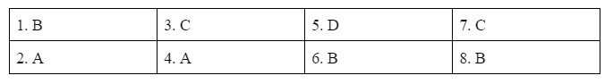 Vocabulary & Grammar - Unit 4: Music and arts - SBT Tiếng Anh 7 Global Success 3 1