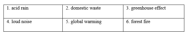 Vocabulary & Grammar - Unit 7. Environmental protection - SBT Tiếng Anh 8 Global Success 0 2