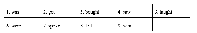 Vocabulary: Irregular Past Simple Verbs - Starter Unit - SBT Tiếng Anh 8 Friends Plus 3 1
