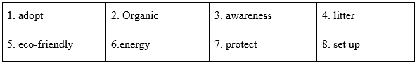 Vocabulary - Unit 2: Humans and the environment - SBT Tiếng Anh 10 Global Success 1 1
