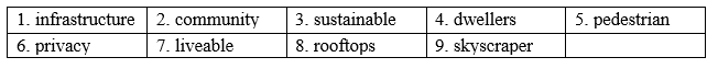 Vocabulary - Unit 3. Cities of the future - SBT Tiếng Anh 11 Global Success 0 2
