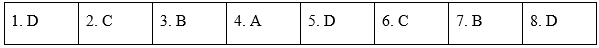 Vocabulary - Unit 3: Music - SBT Tiếng Anh 10 Global Success 0 1