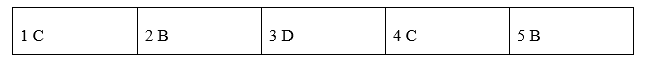 Writing - Unit 11. Science and technology - SBT Tiếng Anh 8 Global Success 1 1