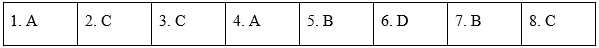 Writing - Unit 3: Music - SBT Tiếng Anh 10 Global Success 1 1