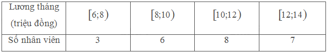 Bài 1 trang 140 SGK Toán 11 tập 1 - Chân trời sáng tạo 5