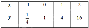Bài 1 trang 25 SGK Toán 11 tập 2 - Chân trời sáng tạo 2