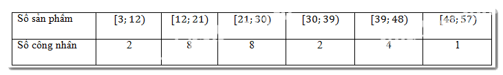 Bài 3.2 trang 61 SGK Toán 11 tập 1 - Kết nối tri thức 3