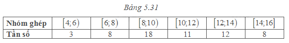 Bài 5.11 trang 145 SGK Toán 11 tập 1 - Cùng khám phá 1
