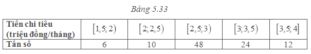 Bài 5.13 trang 145 SGK Toán 11 tập 1 - Cùng khám phá 1