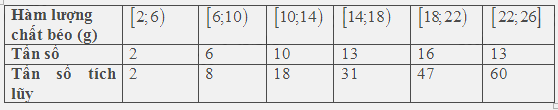 Bài 5.18 trang 148 SGK Toán 11 tập 1 - Cùng khám phá 4