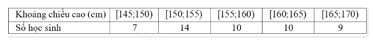 Đề cương ôn tập học kì 1 Toán 11 - Kết nối tri thức 7