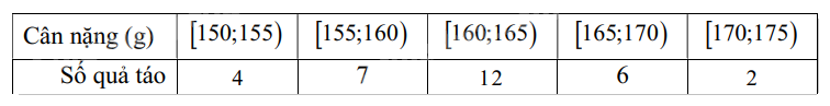 Đề cương ôn tập học kì 1 Toán 12 - Kết nối tri thức 9