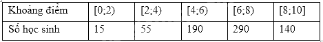 Đề khảo sát chất lượng Toán 11 năm 2024 - 2025 sở GD&ĐT Hà Nội 0 3