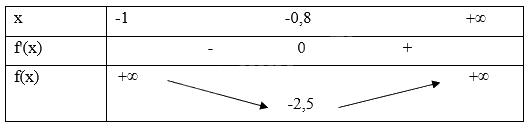 Đề khảo sát chất lượng Toán 12 lần 1 năm 2024 - 2025 sở GD&ĐT Vĩnh Phúc 1 6