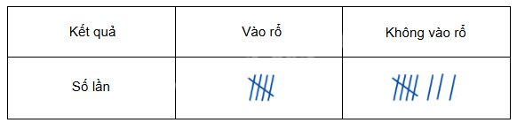 Đề kiểm tra học kì 2 Toán 5 Chân trời sáng tạo - Đề số 2 0 1