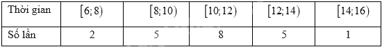 Đề thi học kì 1 Toán 11 Chân trời sáng tạo - Đề số 4 0 5