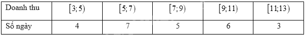 Đề thi học kì 1 Toán 11 Kết nối tri thức - Đề số 4 1 9