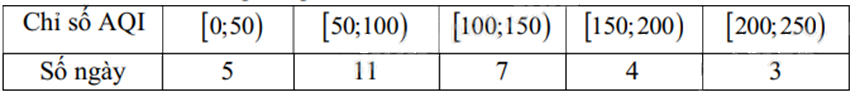 Đề thi học kì 1 Toán 12 Cánh diều - Đề số 3 0 6