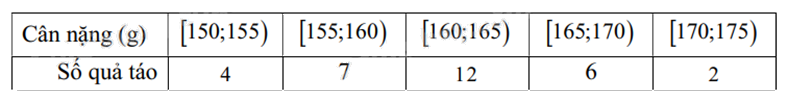Đề thi học kì 1 Toán 12 Cánh diều - Đề số 5 0 5