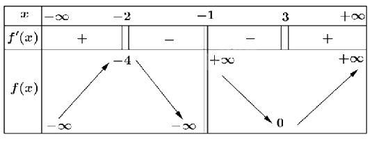 Đề thi học kì 1 Toán 12 Chân trời sáng tạo - Đề số 4 0 2