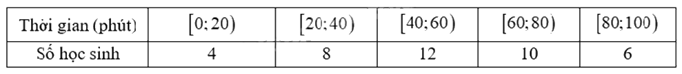 Đề thi học kì 1 Toán 12 Chân trời sáng tạo - Đề số 5 0 12