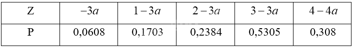 Giải bài 1.18 trang 22 Chuyên đề học tập Toán 12 - Kết nối tri thức 4