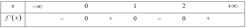 Giải bài 1 trang 10 sách bài tập toán 12 - Cánh diều 1
