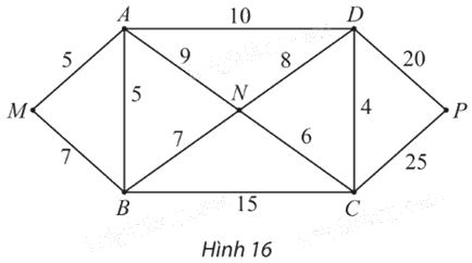 Giải bài 1 trang 66 Chuyên đề học tập Toán 11 Chân trời sáng tạo 1