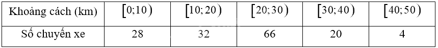 Giải bài 2 trang 106 sách bài tập toán 12 - Chân trời sáng tạo 1