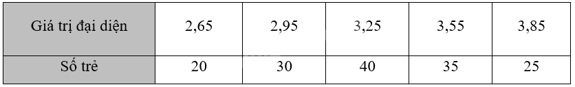 Giải bài 3.20 trang 68 sách bài tập toán 12 - Kết nối tri thức 3