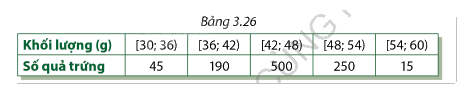 Giải bài tập 3.11 trang 104 SGK Toán 12 tập 1 - Cùng khám phá 1