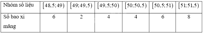 Giải bài tập 3.4 trang 84 SGK Toán 12 tập 1 - Kết nối tri thức 4