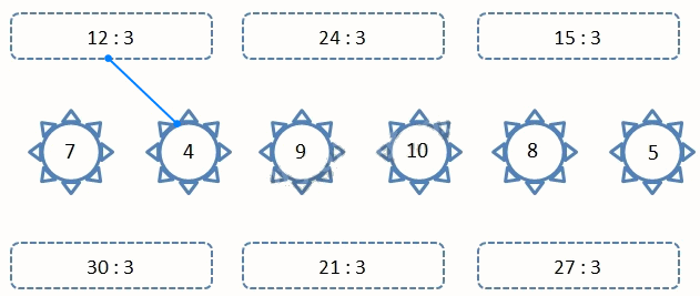 Giải câu 1, 2, 3, 4 trang 19, 20 2 1