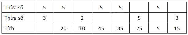 Giải câu 1, 2, 3, 4 trang 26, 27 3