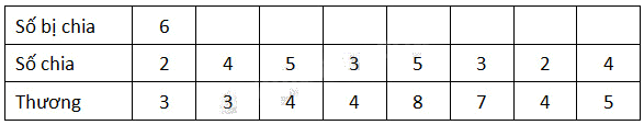 Giải câu 1, 2, 3, 4 trang 30, 31 3