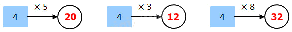 Giải câu 5, 6, 7, 8, Vui học trang 10, 11 2