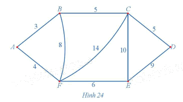 Giải mục 1 trang 44, 45, 46 Chuyên đề học tập Toán 11 - Cánh diều 4