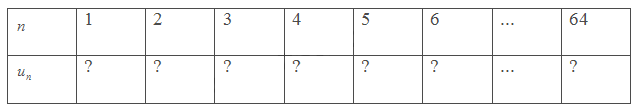Giải mục 1 trang 50, 51 SGK Toán 11 tập 1 - Cùng khám phá 2