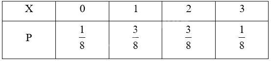 Giải mục 1 trang 6, 7, 8, 9 Chuyên đề học tập Toán 12 - Kết nối tri thức 1 2